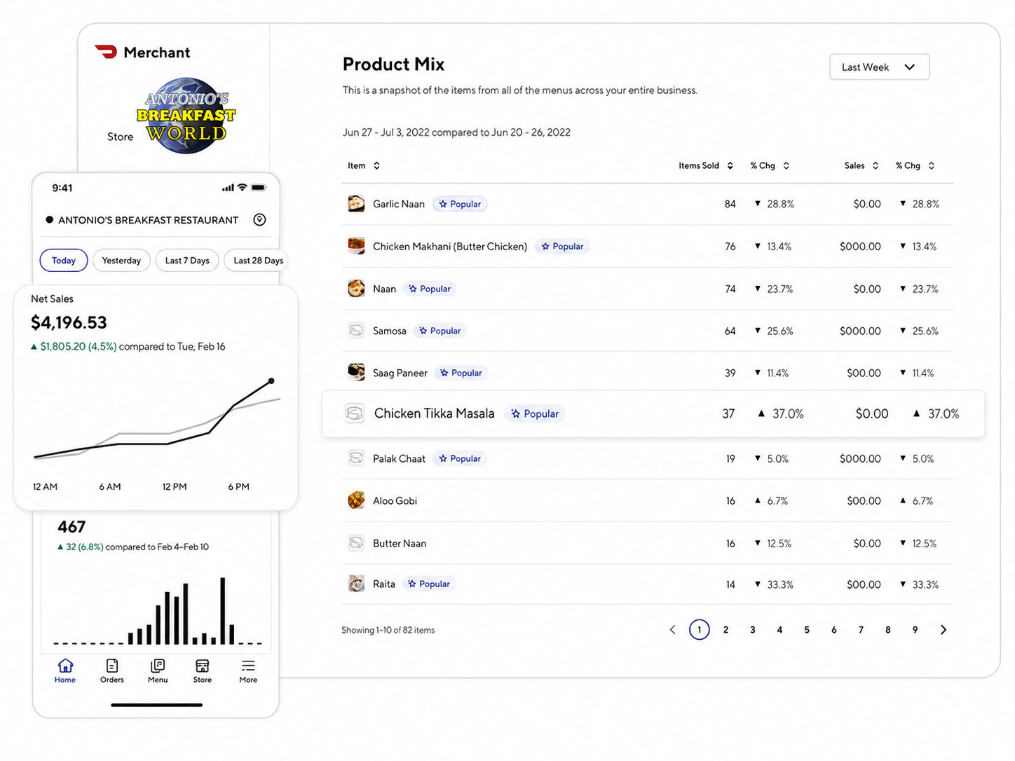 DoorDash sales dashboard for Antonio's Breakfast World
